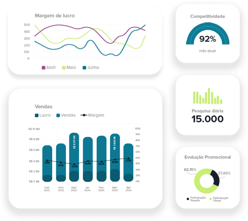 Dashboard da ferramenta